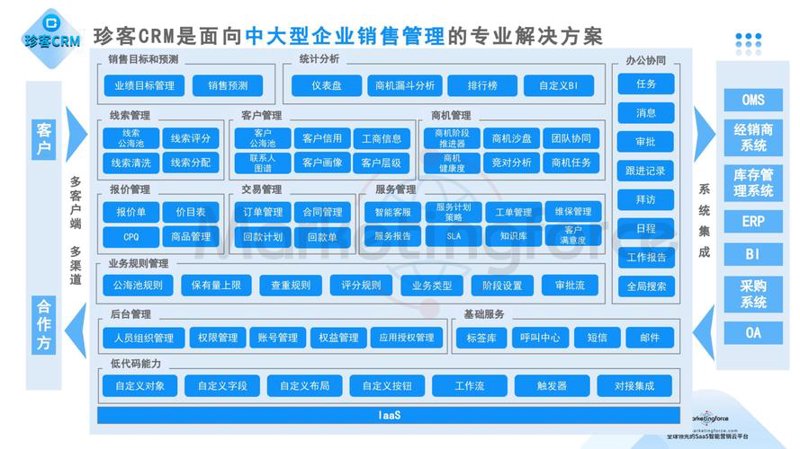 响应式网站建设