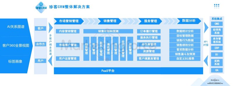 网站开发行业：乘风破浪的数字航程