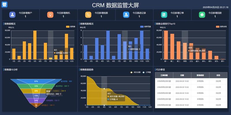 公众号开发:连接用户的数字桥梁